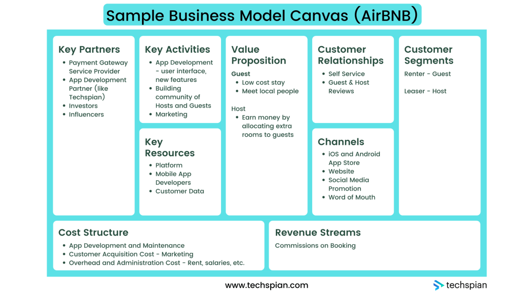 business model canvas application mobile