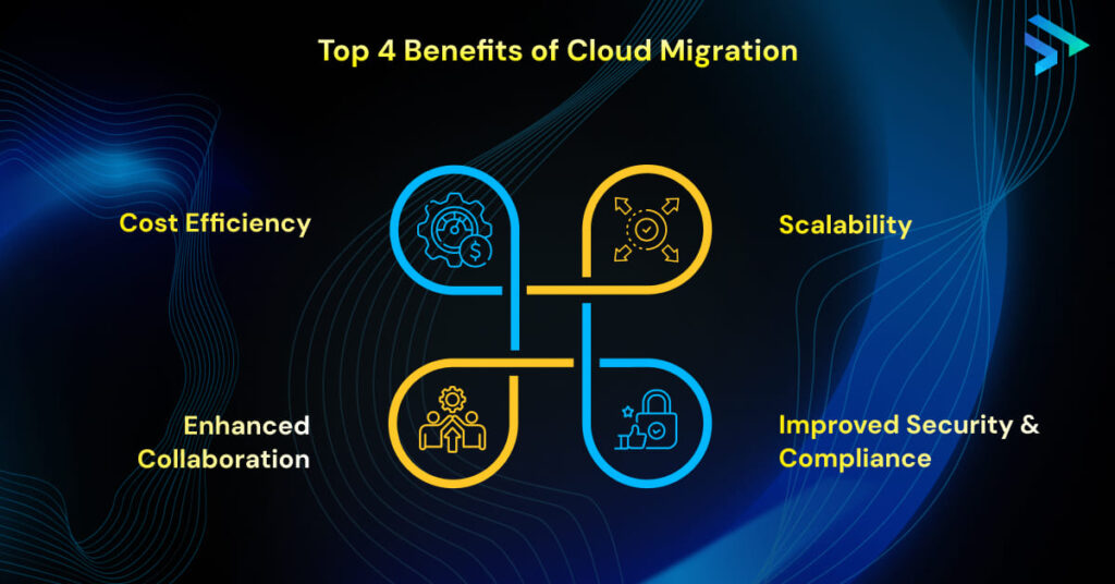 Top 4 Benefits of Cloud Migration-Techspian