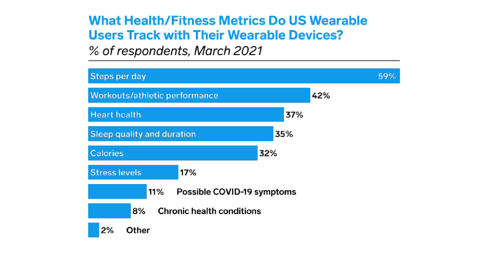 Wearable Technology in Healthcare Major Benefits and Trends