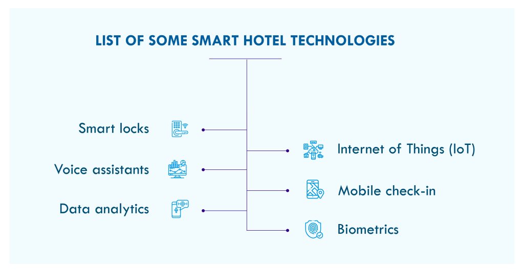 Smart hotel technologies 
