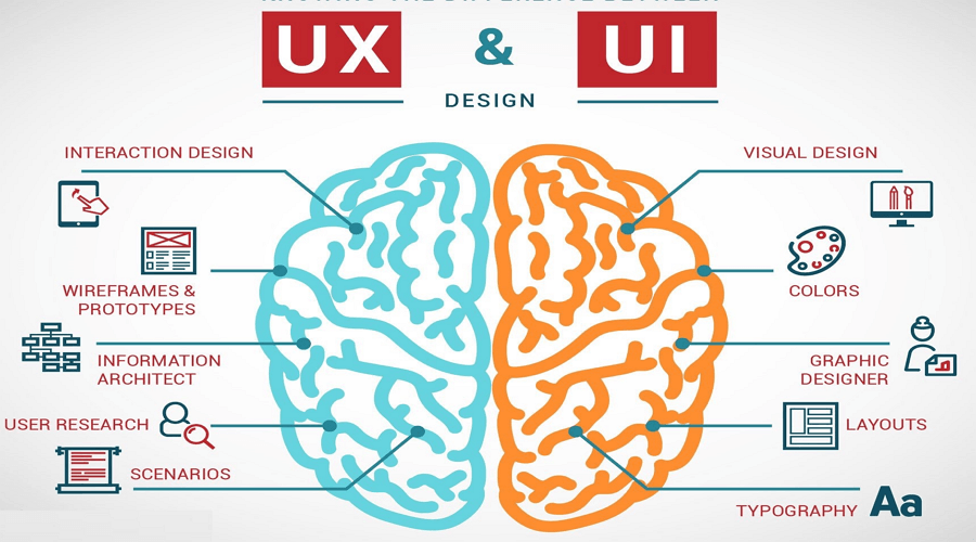 What is UI/UX Transformation and How Does it Benefit Businesses?