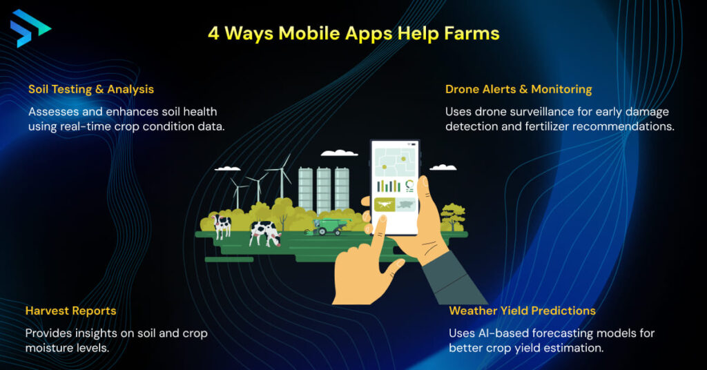 4 Ways Mobile Apps Help Farms-Techspian