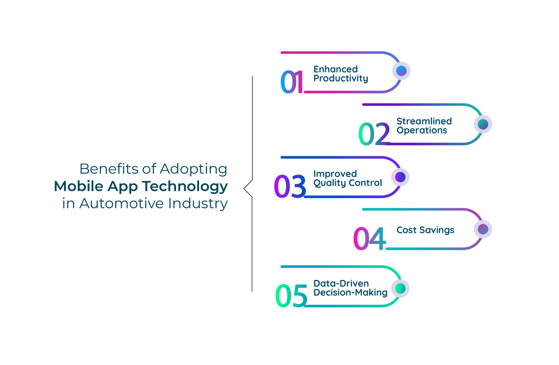 The Impact Of Mobile Applications On The Automotive Sector