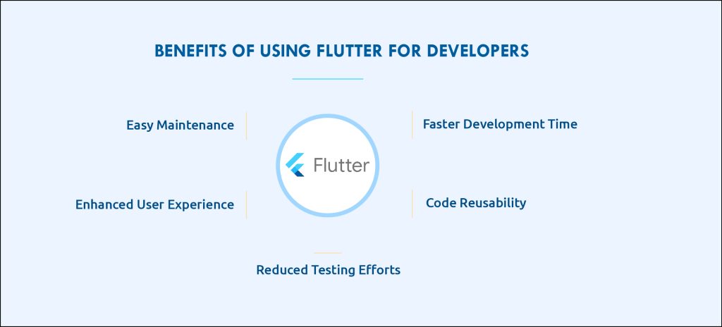 Flutter: Unleashing Cross-Platform App Development