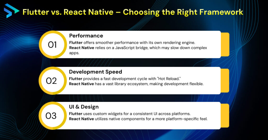 Flutter vs React Native: Choosing the Right Framework