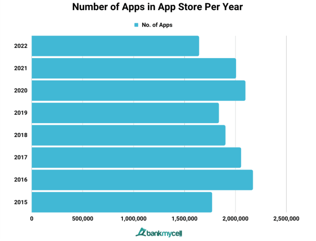 Mobile App usage stats 2023