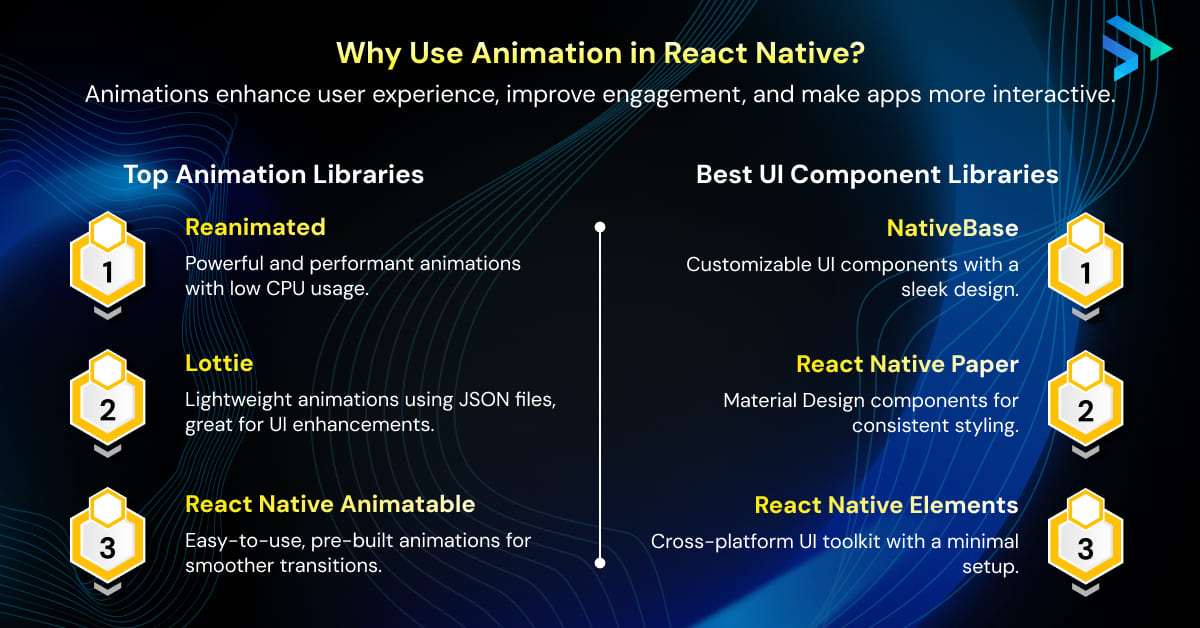 Top React Native Animation Libraries & UI Components 2024