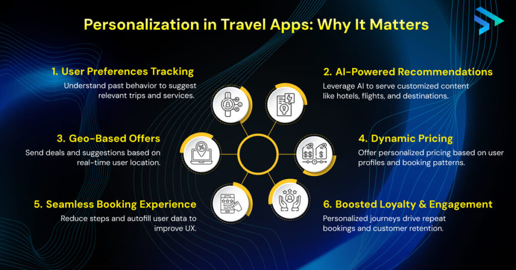 Personalization in Travel Apps: Why It Matters -Techspian