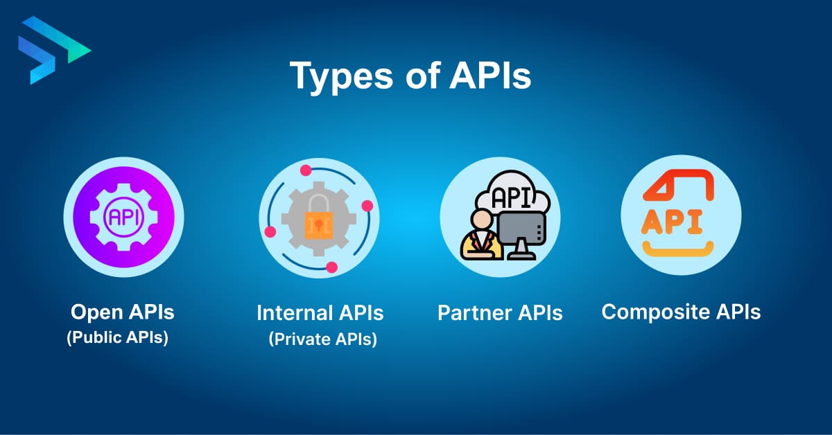 The Ultimate Guide to APIs