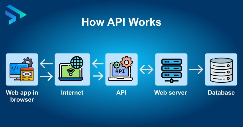 How API Works