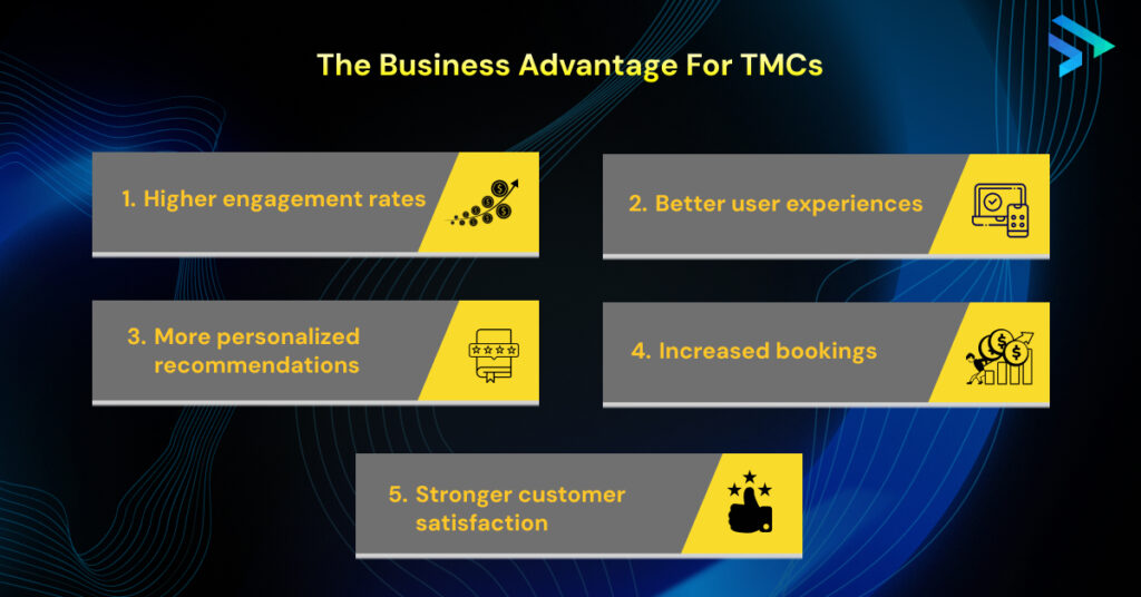 The Business Advantage Due to AI for Travel Websites