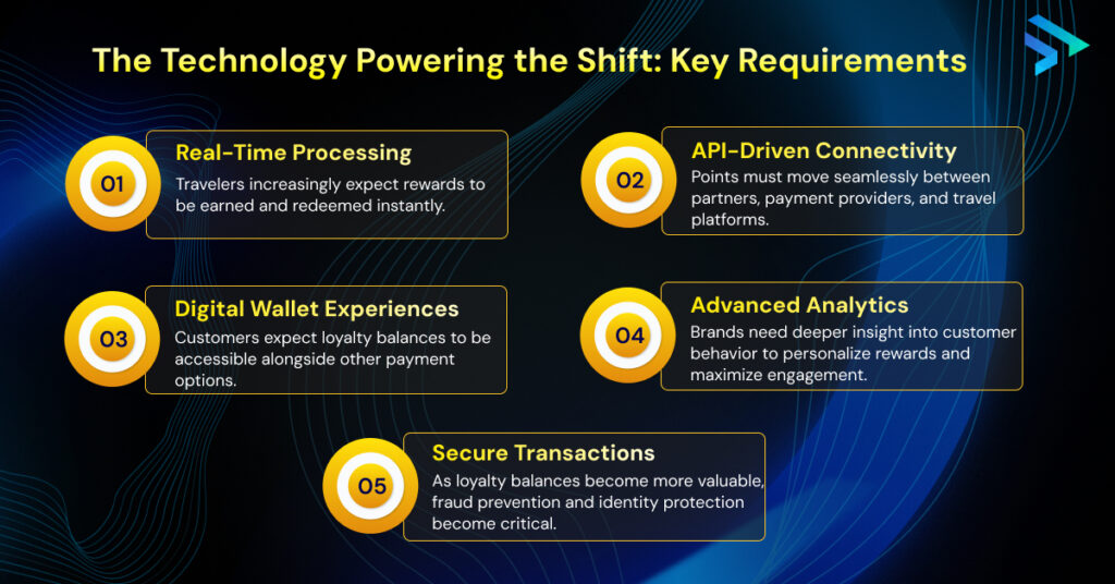 The technology powering the shift Key requirements